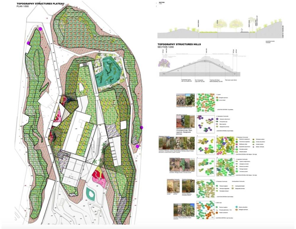 Al Shaheed Park - Phase 1 - Plateau Plantation Scheme and Details 